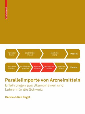 cover image of Parallelimporte von Arzneimitteln